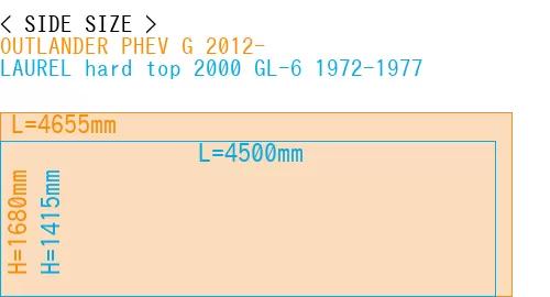 #OUTLANDER PHEV G 2012- + LAUREL hard top 2000 GL-6 1972-1977
